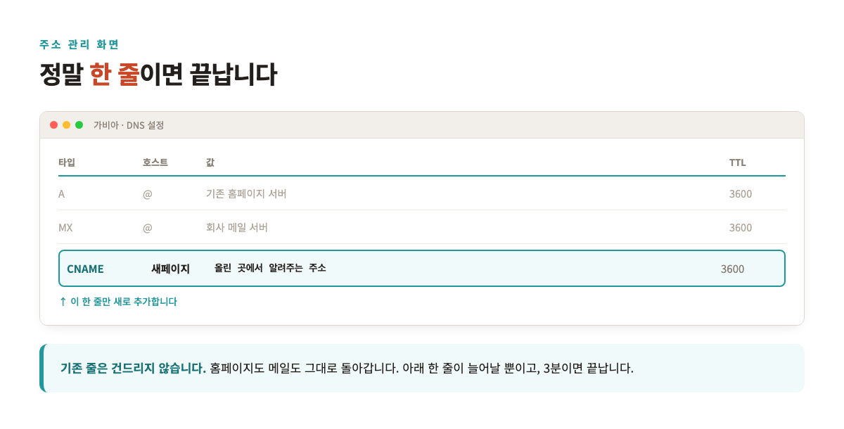 주소 관리 화면에 한 줄만 추가합니다