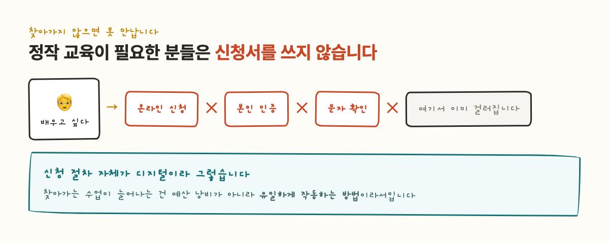 신청 절차 자체가 디지털이라 그렇습니다