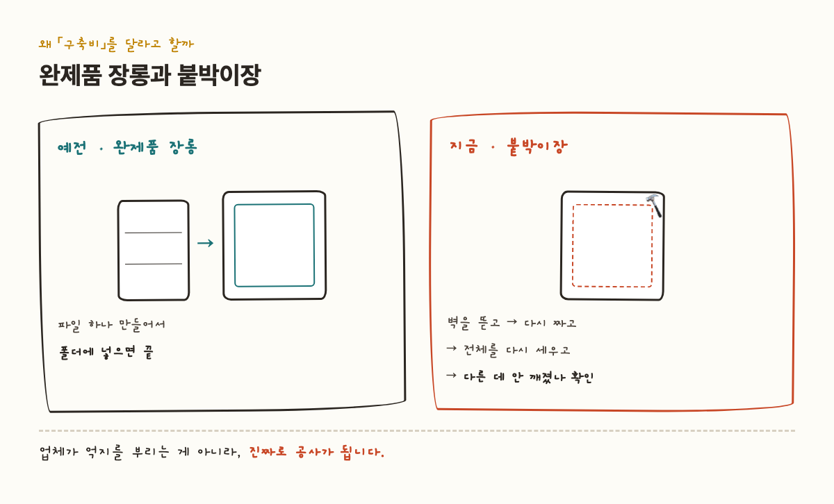 완제품 장롱과 붙박이장