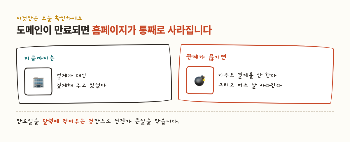 도메인 만료는 시한폭탄이 됩니다