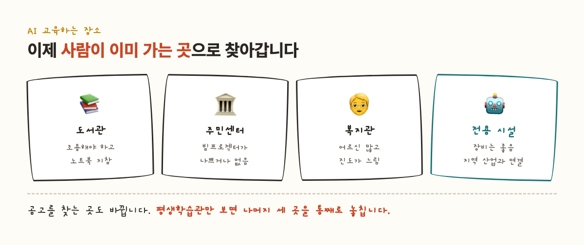 장소마다 조건이 다릅니다