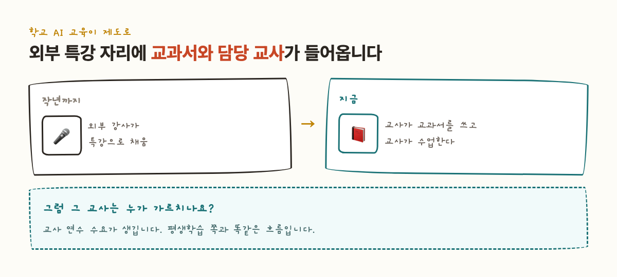 특강 자리에 교과서와 담당 교사가