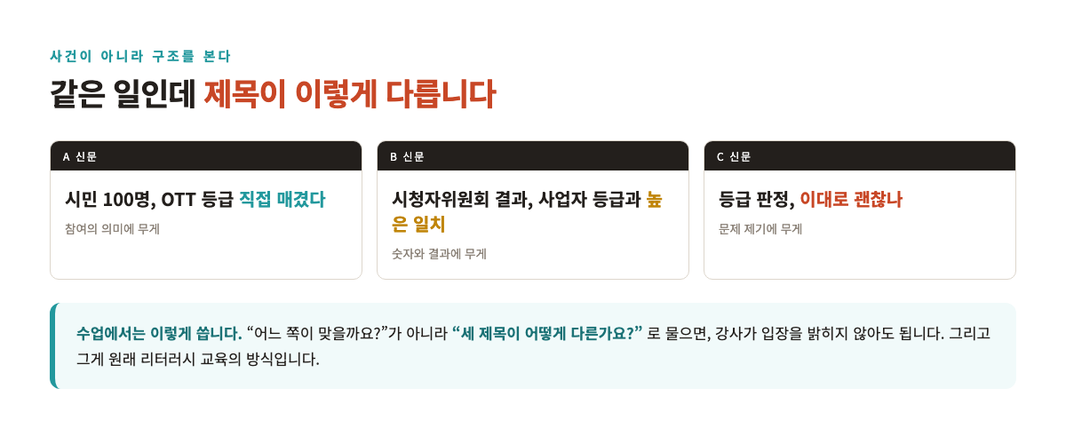 같은 일인데 제목이 이렇게 다릅니다