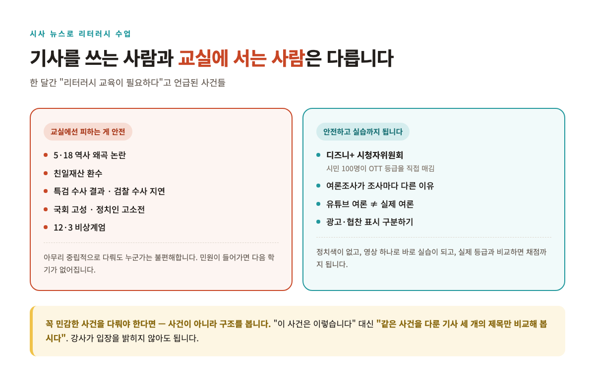 시사 뉴스로 리터러시 수업, 어디까지 다뤄도 될까