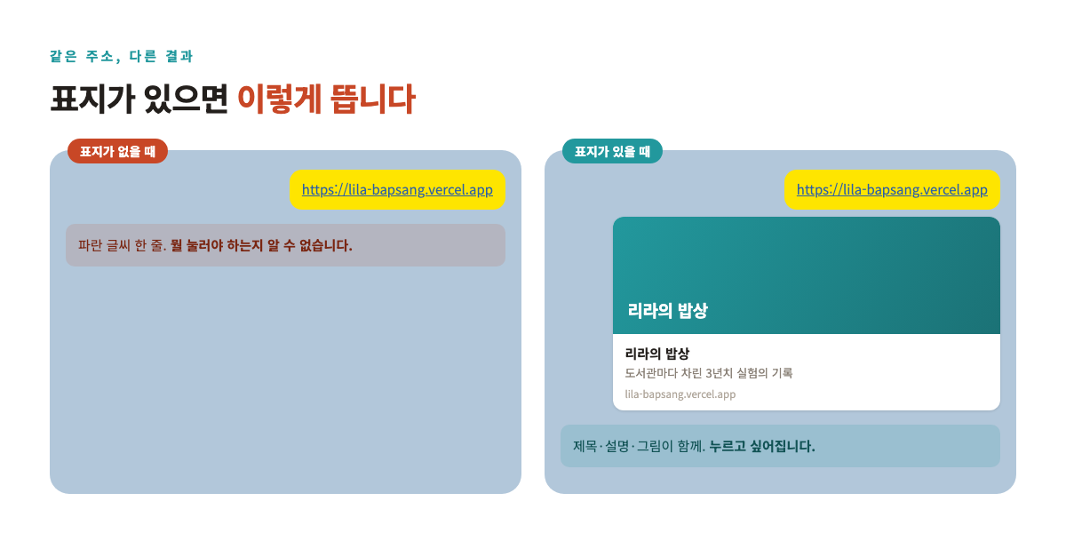 표지가 없을 때와 있을 때