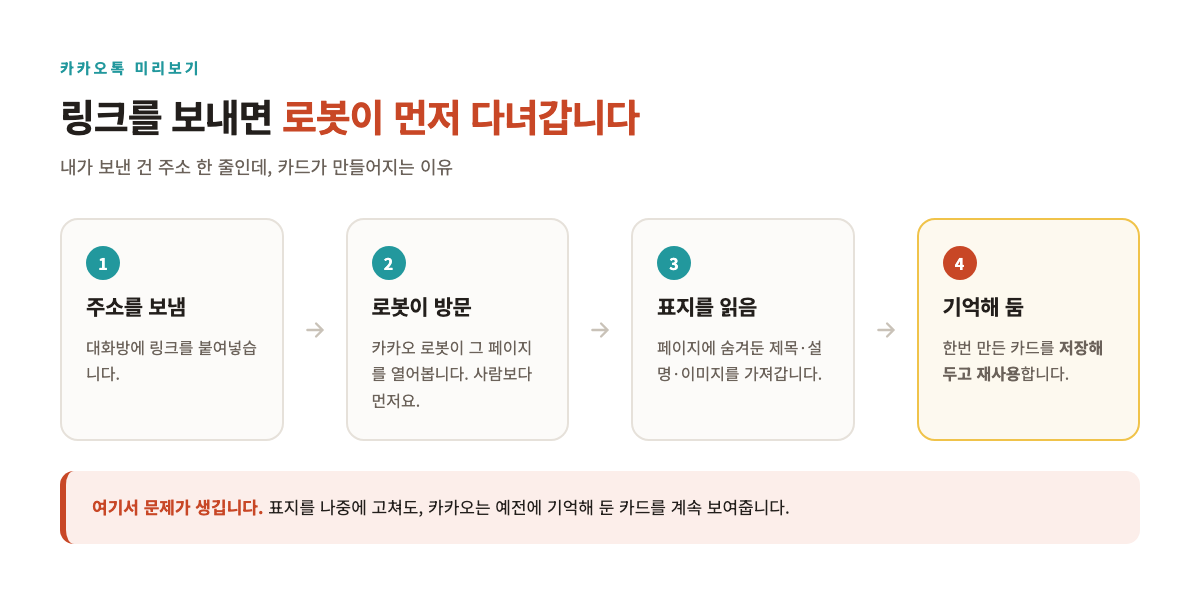 카톡에 링크 보냈는데 미리보기가 안 떠요