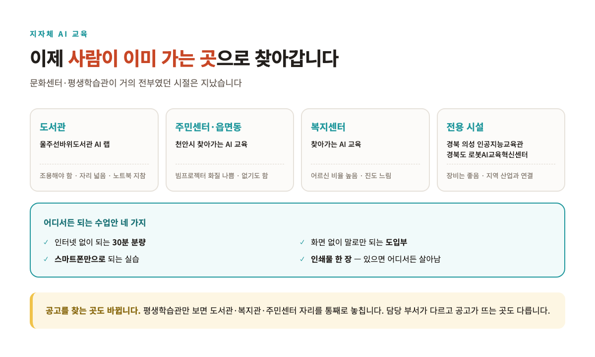 이제 사람이 이미 가는 곳으로 찾아갑니다