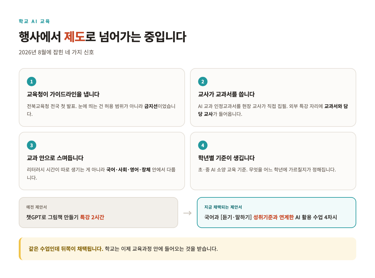 학교 AI 교육이 '제도'로 들어왔습니다