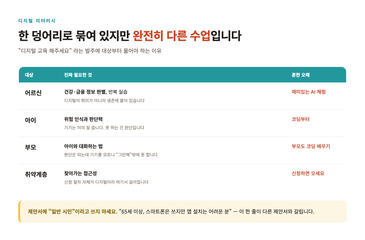 같은 '디지털 교육'이 아닙니다